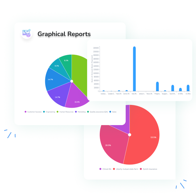 Graphical Reports