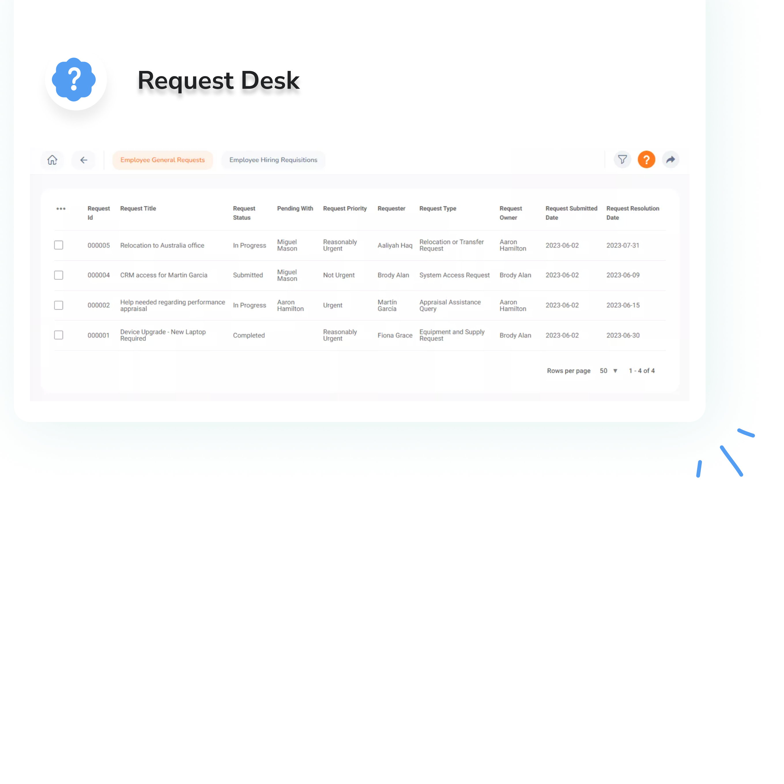 Request Communication Management